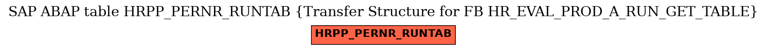 E-R Diagram for table HRPP_PERNR_RUNTAB (Transfer Structure for FB HR_EVAL_PROD_A_RUN_GET_TABLE)