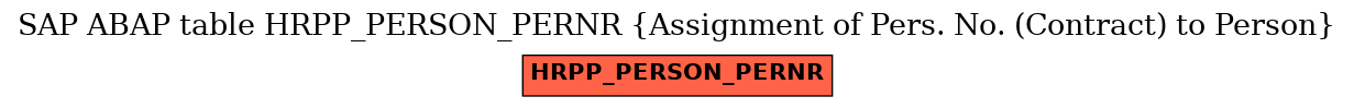 E-R Diagram for table HRPP_PERSON_PERNR (Assignment of Pers. No. (Contract) to Person)