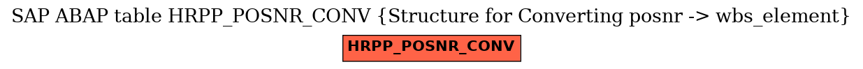 E-R Diagram for table HRPP_POSNR_CONV (Structure for Converting posnr -> wbs_element)