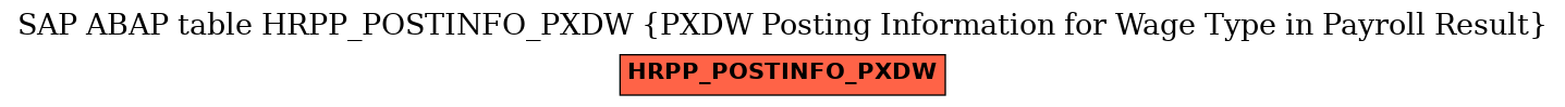 E-R Diagram for table HRPP_POSTINFO_PXDW (PXDW Posting Information for Wage Type in Payroll Result)