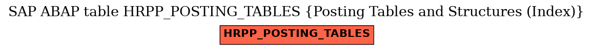 E-R Diagram for table HRPP_POSTING_TABLES (Posting Tables and Structures (Index))