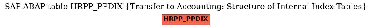 E-R Diagram for table HRPP_PPDIX (Transfer to Accounting: Structure of Internal Index Tables)