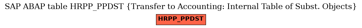 E-R Diagram for table HRPP_PPDST (Transfer to Accounting: Internal Table of Subst. Objects)