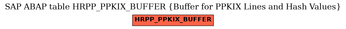 E-R Diagram for table HRPP_PPKIX_BUFFER (Buffer for PPKIX Lines and Hash Values)