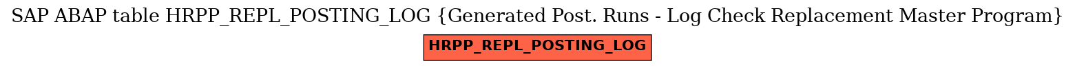 E-R Diagram for table HRPP_REPL_POSTING_LOG (Generated Post. Runs - Log Check Replacement Master Program)