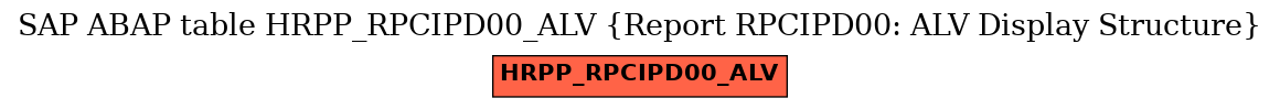 E-R Diagram for table HRPP_RPCIPD00_ALV (Report RPCIPD00: ALV Display Structure)