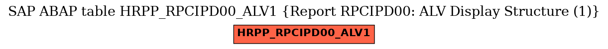 E-R Diagram for table HRPP_RPCIPD00_ALV1 (Report RPCIPD00: ALV Display Structure (1))