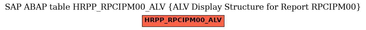 E-R Diagram for table HRPP_RPCIPM00_ALV (ALV Display Structure for Report RPCIPM00)