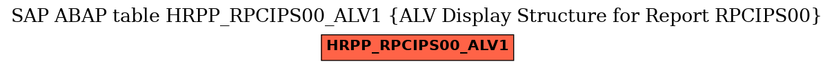 E-R Diagram for table HRPP_RPCIPS00_ALV1 (ALV Display Structure for Report RPCIPS00)