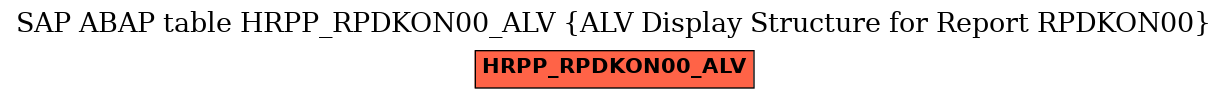 E-R Diagram for table HRPP_RPDKON00_ALV (ALV Display Structure for Report RPDKON00)