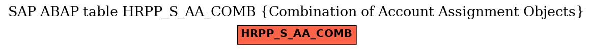 E-R Diagram for table HRPP_S_AA_COMB (Combination of Account Assignment Objects)