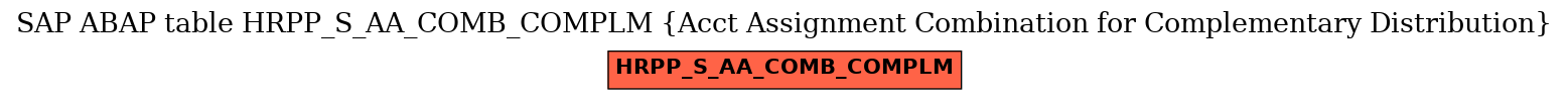 E-R Diagram for table HRPP_S_AA_COMB_COMPLM (Acct Assignment Combination for Complementary Distribution)