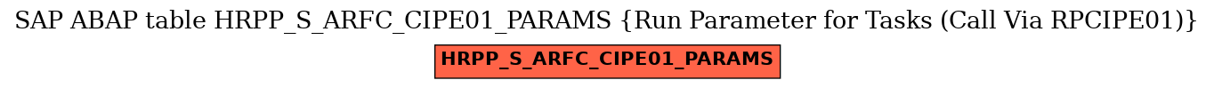 E-R Diagram for table HRPP_S_ARFC_CIPE01_PARAMS (Run Parameter for Tasks (Call Via RPCIPE01))