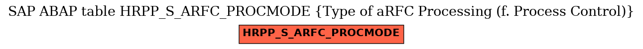 E-R Diagram for table HRPP_S_ARFC_PROCMODE (Type of aRFC Processing (f. Process Control))