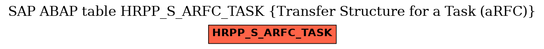 E-R Diagram for table HRPP_S_ARFC_TASK (Transfer Structure for a Task (aRFC))