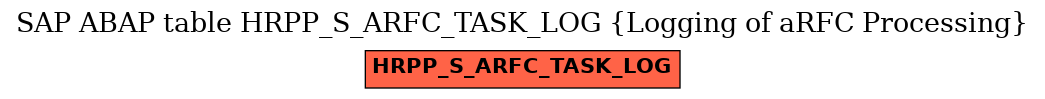 E-R Diagram for table HRPP_S_ARFC_TASK_LOG (Logging of aRFC Processing)