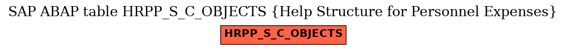 E-R Diagram for table HRPP_S_C_OBJECTS (Help Structure for Personnel Expenses)