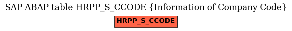 E-R Diagram for table HRPP_S_CCODE (Information of Company Code)