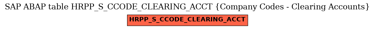 E-R Diagram for table HRPP_S_CCODE_CLEARING_ACCT (Company Codes - Clearing Accounts)