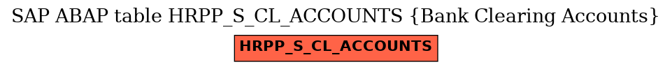 E-R Diagram for table HRPP_S_CL_ACCOUNTS (Bank Clearing Accounts)