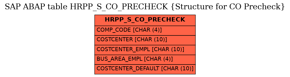 E-R Diagram for table HRPP_S_CO_PRECHECK (Structure for CO Precheck)