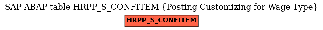 E-R Diagram for table HRPP_S_CONFITEM (Posting Customizing for Wage Type)