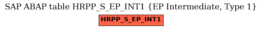 E-R Diagram for table HRPP_S_EP_INT1 (EP Intermediate, Type 1)