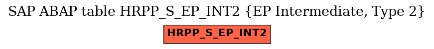 E-R Diagram for table HRPP_S_EP_INT2 (EP Intermediate, Type 2)