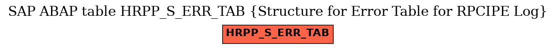 E-R Diagram for table HRPP_S_ERR_TAB (Structure for Error Table for RPCIPE Log)