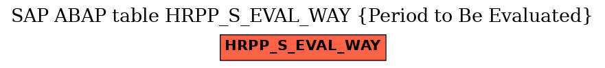 E-R Diagram for table HRPP_S_EVAL_WAY (Period to Be Evaluated)