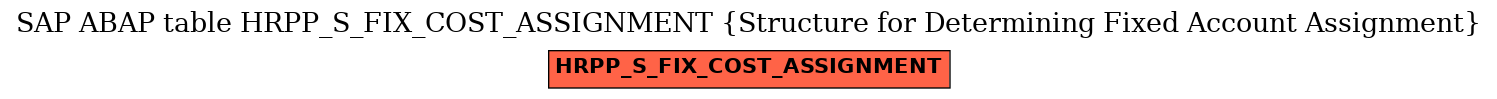 E-R Diagram for table HRPP_S_FIX_COST_ASSIGNMENT (Structure for Determining Fixed Account Assignment)