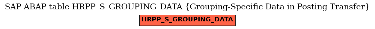 E-R Diagram for table HRPP_S_GROUPING_DATA (Grouping-Specific Data in Posting Transfer)