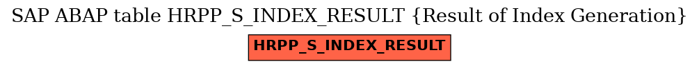 E-R Diagram for table HRPP_S_INDEX_RESULT (Result of Index Generation)