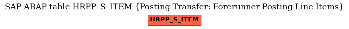 E-R Diagram for table HRPP_S_ITEM (Posting Transfer: Forerunner Posting Line Items)