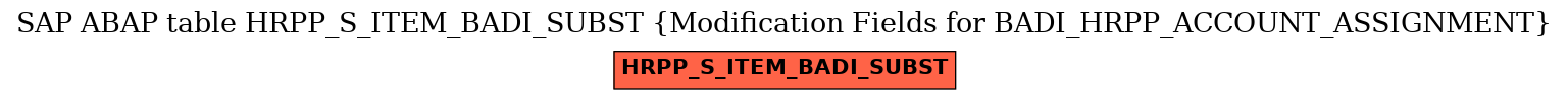 E-R Diagram for table HRPP_S_ITEM_BADI_SUBST (Modification Fields for BADI_HRPP_ACCOUNT_ASSIGNMENT)