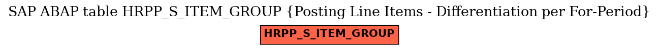 E-R Diagram for table HRPP_S_ITEM_GROUP (Posting Line Items - Differentiation per For-Period)