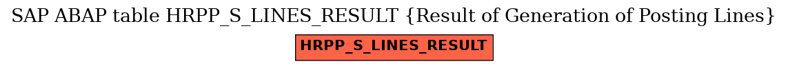 E-R Diagram for table HRPP_S_LINES_RESULT (Result of Generation of Posting Lines)