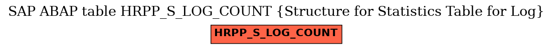 E-R Diagram for table HRPP_S_LOG_COUNT (Structure for Statistics Table for Log)