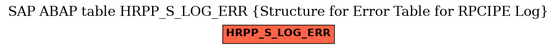E-R Diagram for table HRPP_S_LOG_ERR (Structure for Error Table for RPCIPE Log)