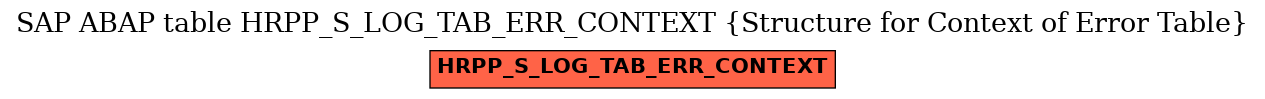 E-R Diagram for table HRPP_S_LOG_TAB_ERR_CONTEXT (Structure for Context of Error Table)