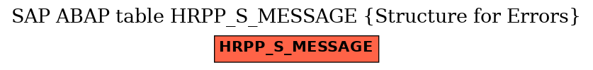 E-R Diagram for table HRPP_S_MESSAGE (Structure for Errors)