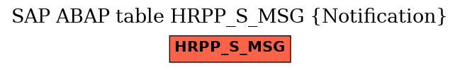 E-R Diagram for table HRPP_S_MSG (Notification)