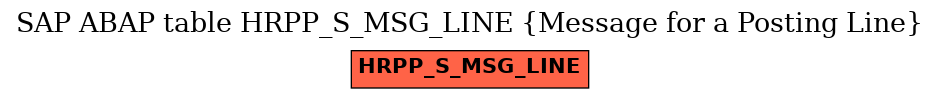 E-R Diagram for table HRPP_S_MSG_LINE (Message for a Posting Line)