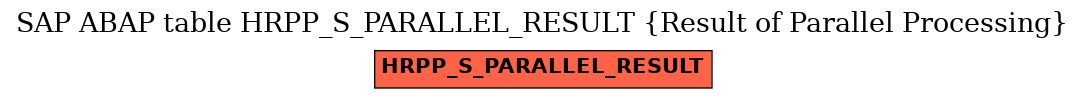 E-R Diagram for table HRPP_S_PARALLEL_RESULT (Result of Parallel Processing)