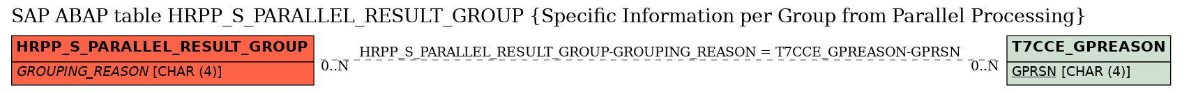 E-R Diagram for table HRPP_S_PARALLEL_RESULT_GROUP (Specific Information per Group from Parallel Processing)