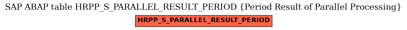 E-R Diagram for table HRPP_S_PARALLEL_RESULT_PERIOD (Period Result of Parallel Processing)