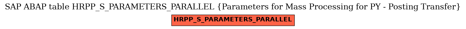 E-R Diagram for table HRPP_S_PARAMETERS_PARALLEL (Parameters for Mass Processing for PY - Posting Transfer)