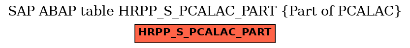E-R Diagram for table HRPP_S_PCALAC_PART (Part of PCALAC)
