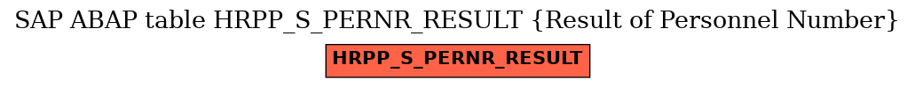 E-R Diagram for table HRPP_S_PERNR_RESULT (Result of Personnel Number)