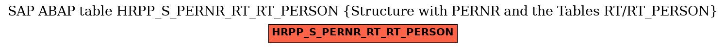 E-R Diagram for table HRPP_S_PERNR_RT_RT_PERSON (Structure with PERNR and the Tables RT/RT_PERSON)